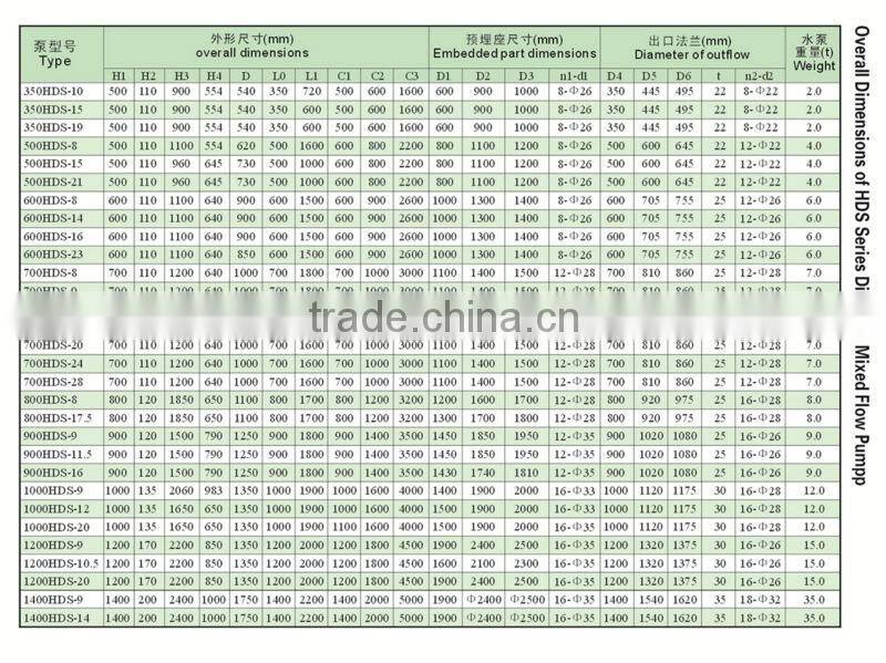 350HDS-15 guide-vane single base propeller mixed flow pump