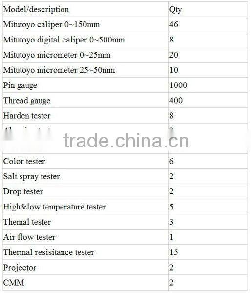 stainless steel copper zinc alloy parts provide High Quality Aluminum OEM LED Light Housing Shell
