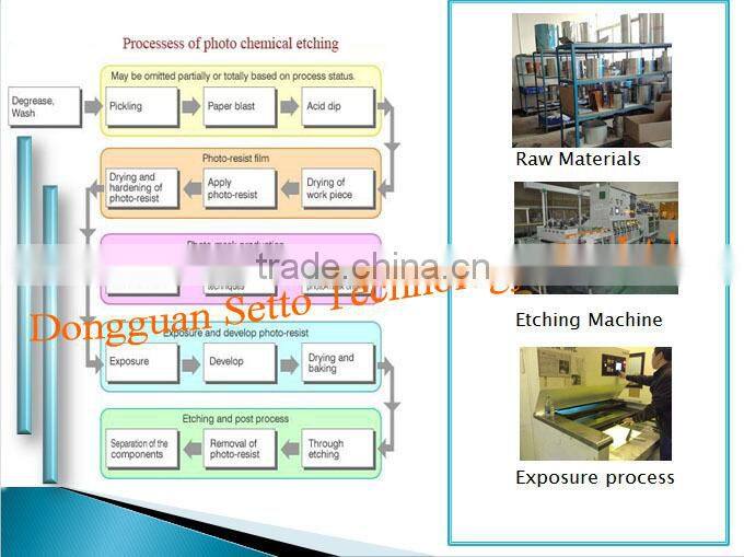 Optical rotary codewheels/encoder discs/encoder disks