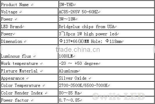 Recessed 15W LED Downlight Free Sample