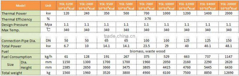 High Efficient Hot Oil Heating System Thermax Oil Boiler