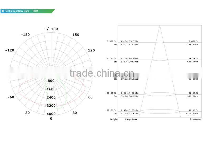 Super Slim Design, Nichia LED, 100-140lm/W, Promotional Price, 2016 CE Rohs Approved, Meanwell Driver 90W LED Street Lighting