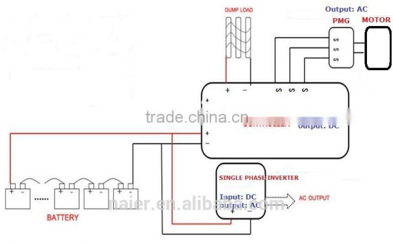 30kw low speed permanent magnet generator pmg