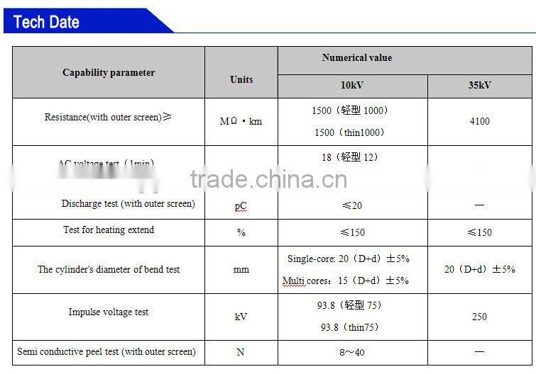 Aerial insulated cables of rated voltages up to 10kv