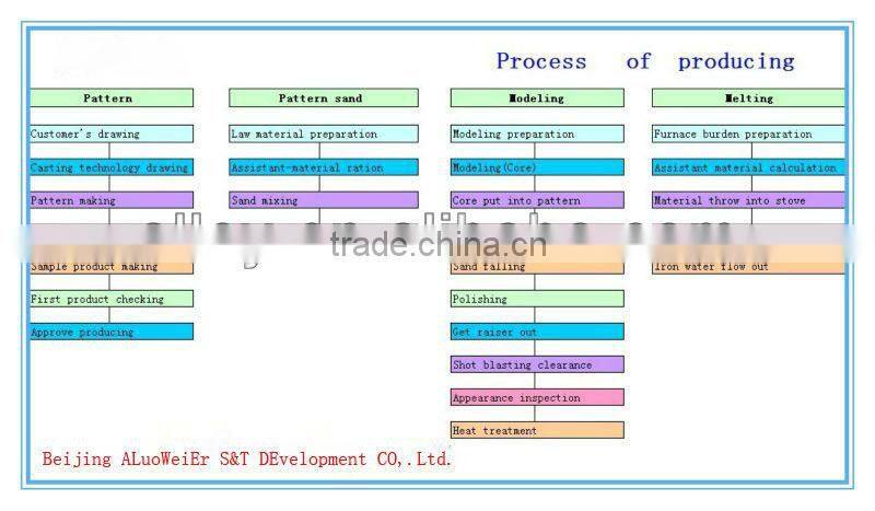 precision casting handwheel