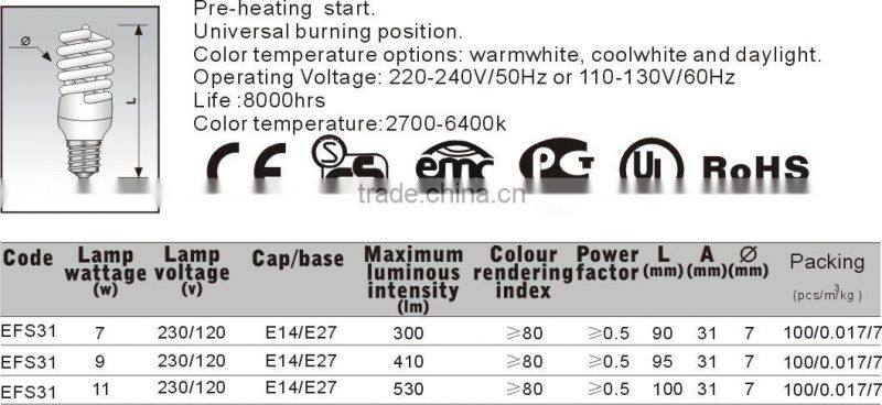 Spiral energy saving lamps