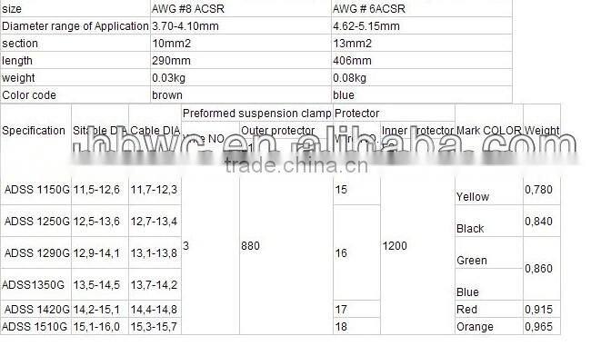 preformed line tension clamp for ADSS/OPGW