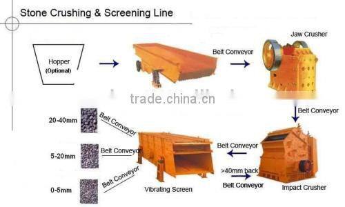China 40-60TPH Small Gravel Crusher Line