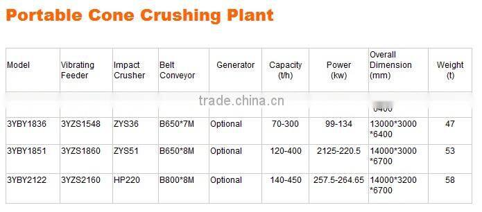Portable Rock Crusher from Crusher Supplier or Manufacturer-Shanghai Dingbo