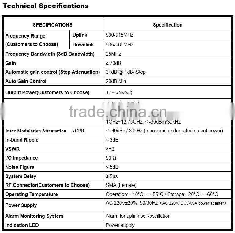 ATNJ global application GSM900 amplifier 2G mobile signal repeater booster with LCD