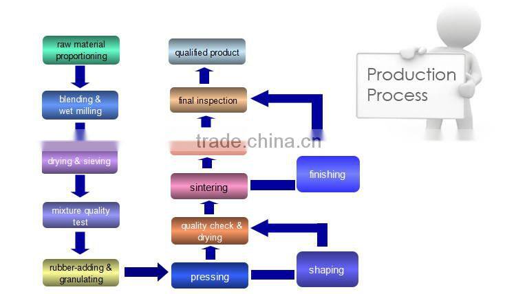 China high quality tungsten carbide strips/blade for wood cutting