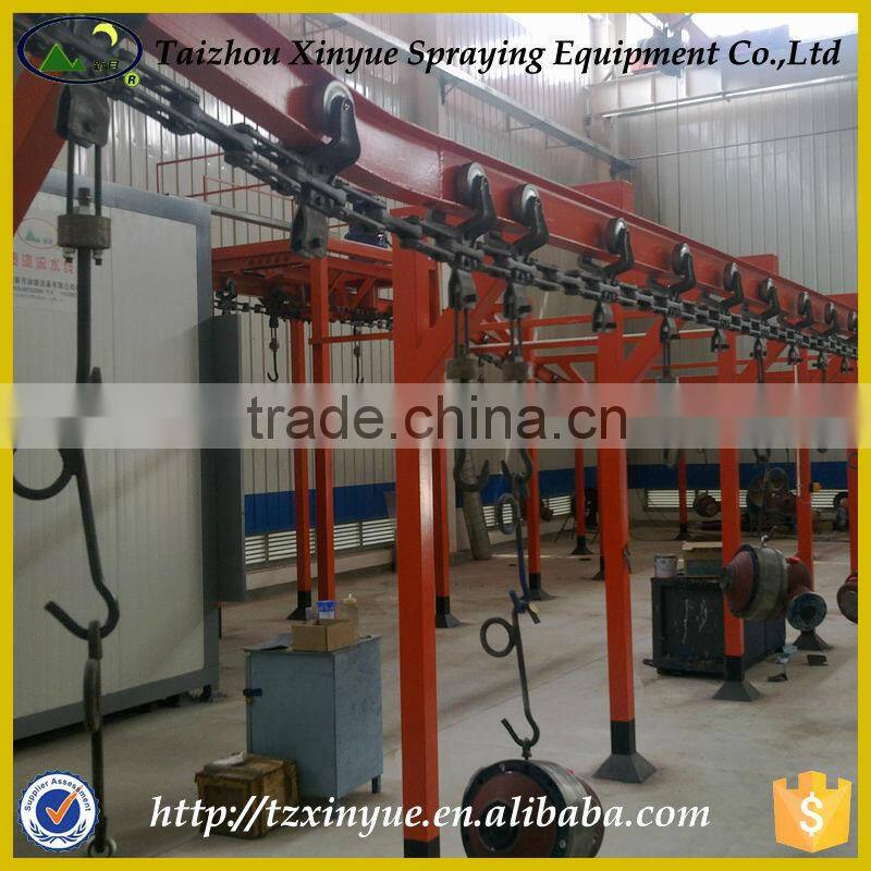 First class Competitive price spray coating system