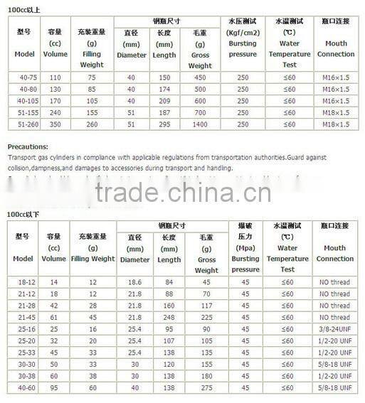 Different sizes for CO2 Cartridge