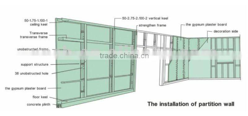 Wenan Drywall Galvanized Metal Stud