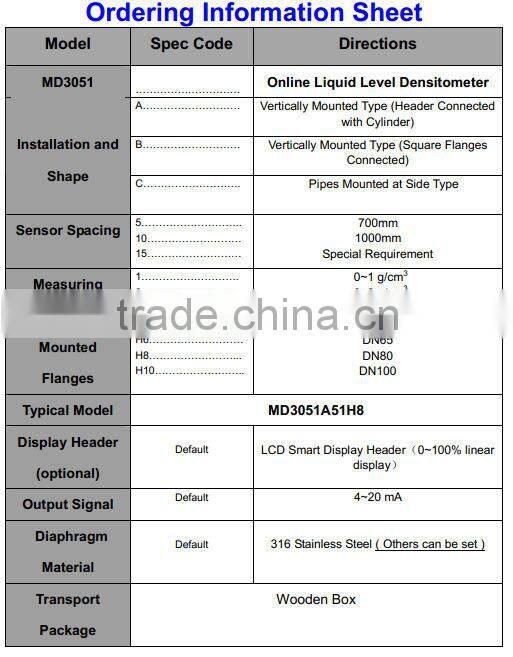 MD-3051 series online liquid level densitometer