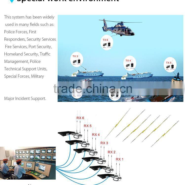professional hd wireless microwave cofdm transmitter