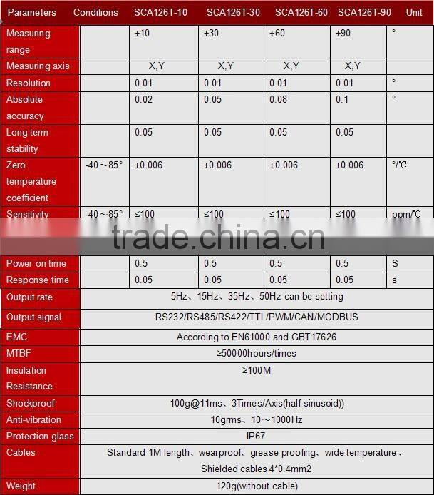 Wireless Remote 3G Inclinometer Low Price for Satellite/railway/oil drilling/Geological equipment Level Control