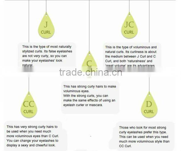 Wholesale Korea import fiber silk individual eyelash extension