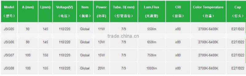 Global energy saving lamp 11w-20w