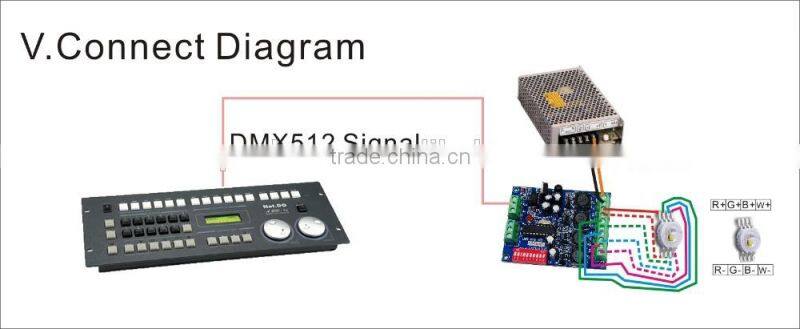 350mA/700mA RGBW LED 4 channels constant current DMX512 decoder, constant current dmx decoder