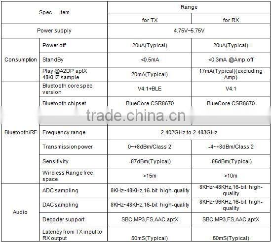 New stylish multifunctional bluetooth stereo audio adapter