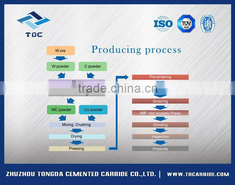 Brand new solid carbide flat die thread rolling machine made in China