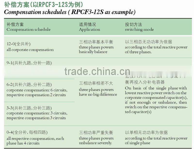 Capacitor Controller Capacitor Relay