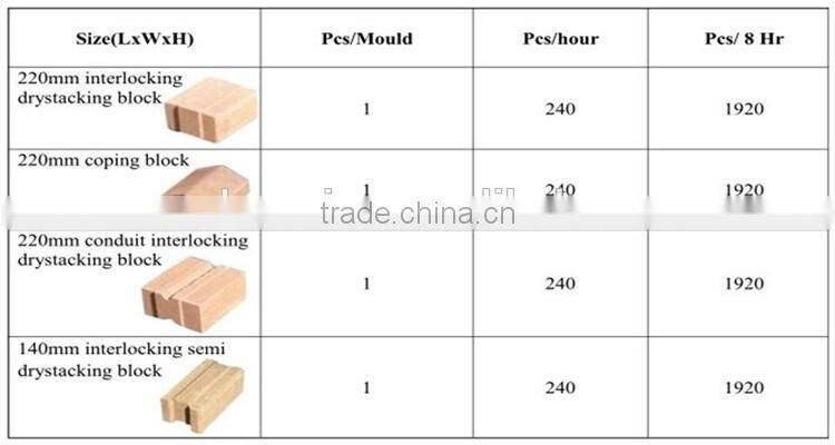 M7MI hydraform interlocking soil block