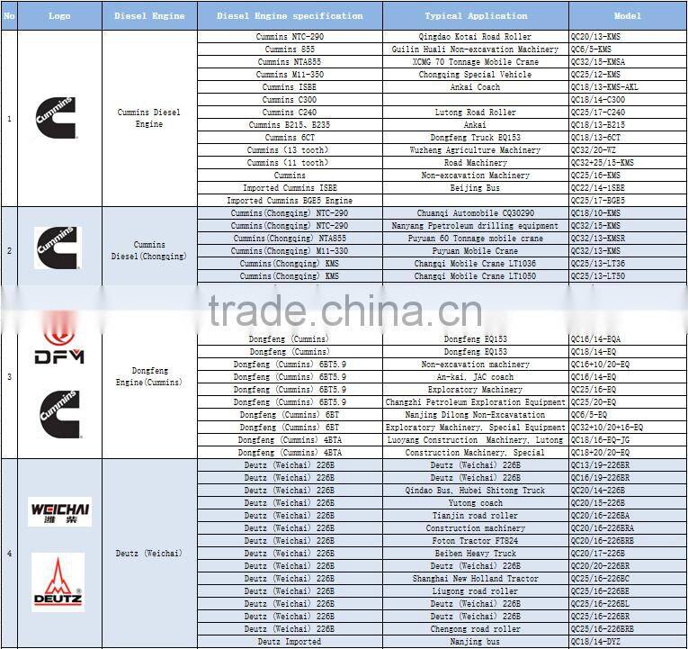 2016 new product factory steering pump parts power steering pump cartridge hydraulic vane pump cartridge kit