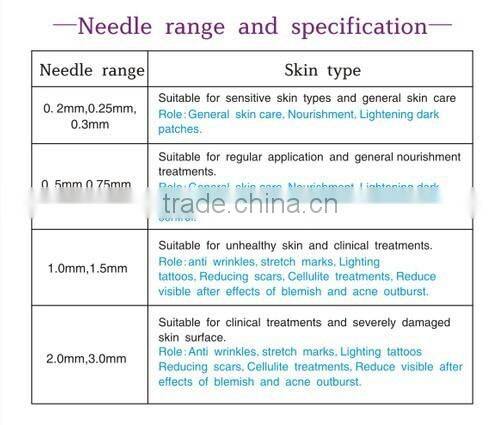 Microneedles BIO 540 needle derma roller with replaceable head cts-540