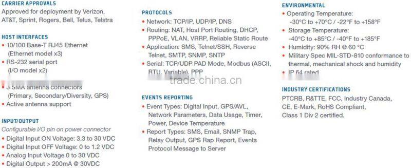 High quality GX400/440 mobile 3G/4G Sierra wireless goip gsm gateway