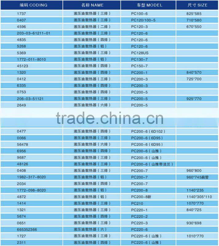 Oil Cooler for KOMATSU PC200-7 Engine(OEM Excavator)