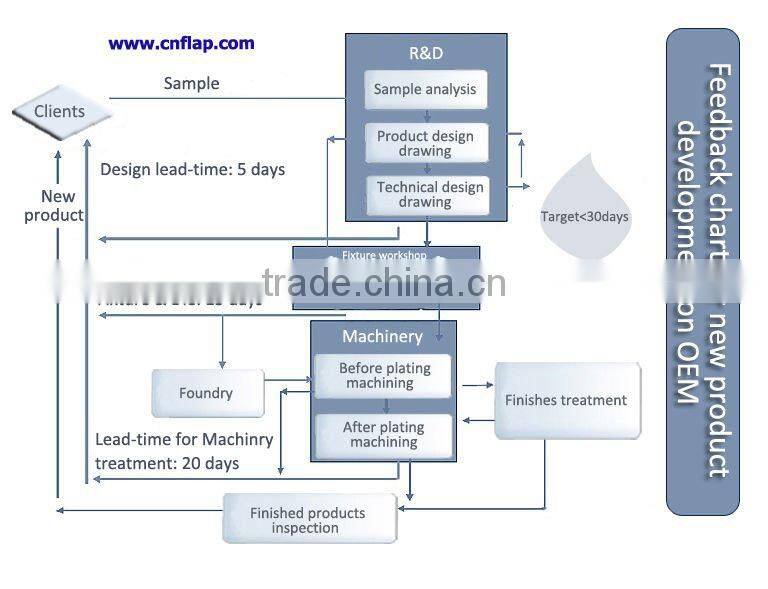 howo truck engine for styer piston