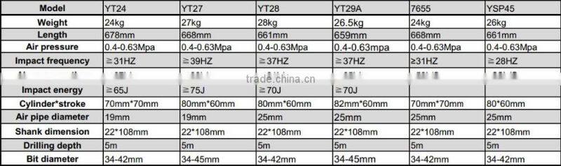 YT series Jack Hammer for Breaking