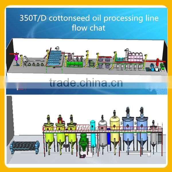 high quality 10TPD 20TPD cottonseed oil processing machine cotton seeds oil plant cottonseed oil production line