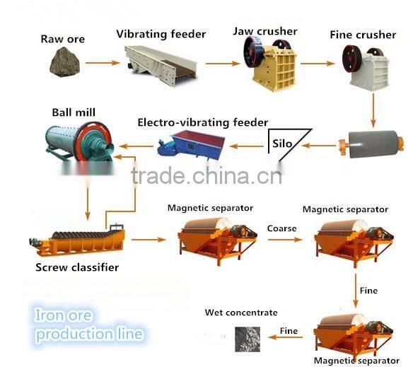 Magnetic separation machine of magnetic separator