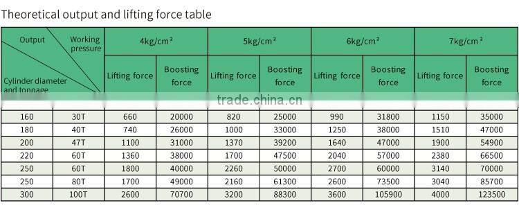 JULY easy disassembly 20 Ton hydraulic cylinder for crane