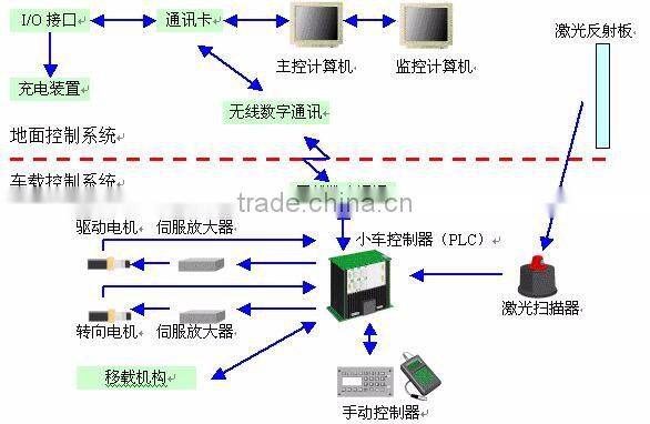 the best quality AGV