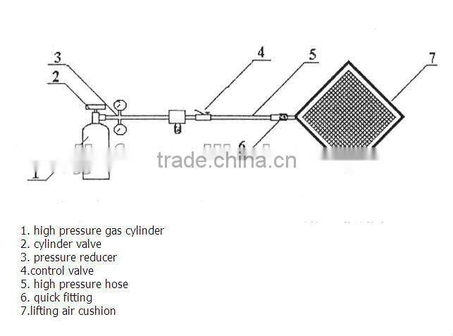Disaster Fire Fighting Emergency Penumatic Air Lifting Bags Rescue Cushion
