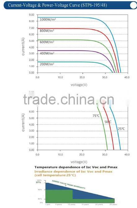 2016 solar panel 195w pv polycrystalline solar panel for home
