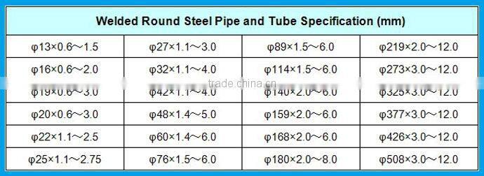 steel pipe for irrigation galvanized