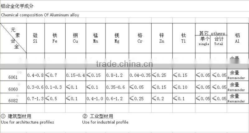 Aluminum Extrusion Profile