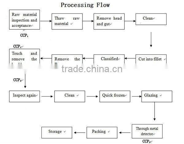 Hot sale alaska pollack fillet APO