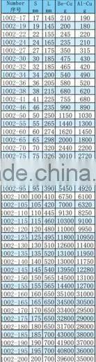 DIN7444 Ring Slogging Spanner 14~185mm Hammer Striking Box Wrench Alloy Hand Tools