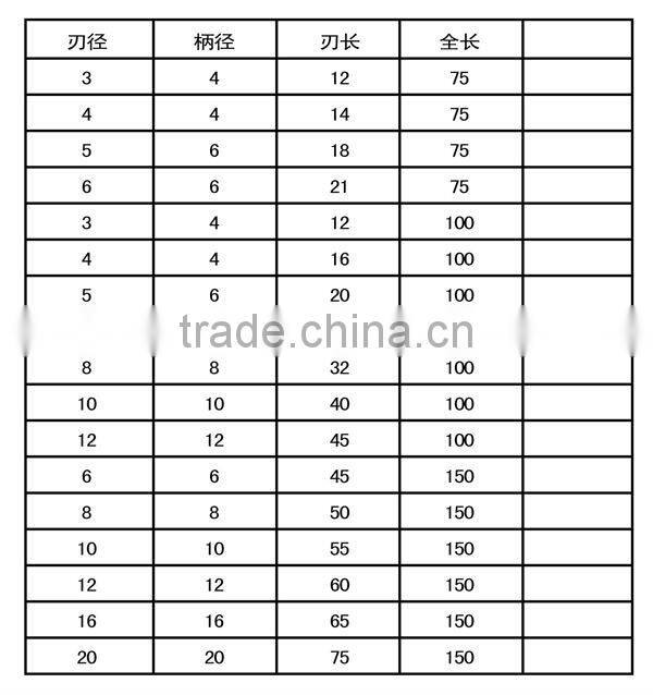 GENERAL PURPOSE CARBIDE ENDMILLS 45-2