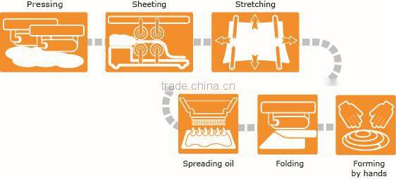 High Capacity Paratha machine