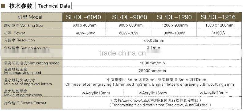 sell newest laser engarver machine-1200*1600mm