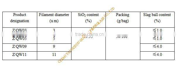 the manufacturer of high quality quartz fiber wool