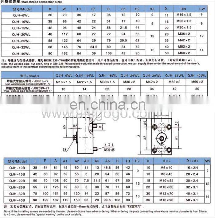 QJH high pressure ball core stop valve / Globe Stop Valve