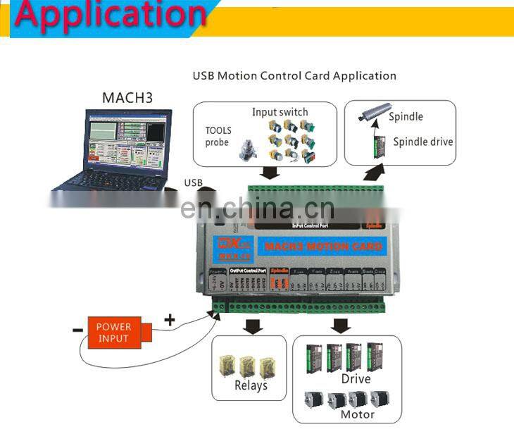 Upgrade Mach3 2MHz MK6-V 6 Axis Motion Controller Card USB Port CNC Breakout Board